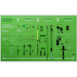 NLG - Tableau d'apprentissage de la connexion d'outils