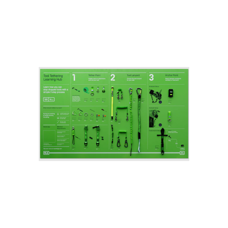 NLG - Tableau d'apprentissage de la connexion d'outils